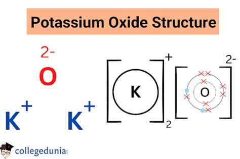 potassium oxide lewis structure|K2O Lewis Structure: How to Draw the Lewis Structure for K2O .